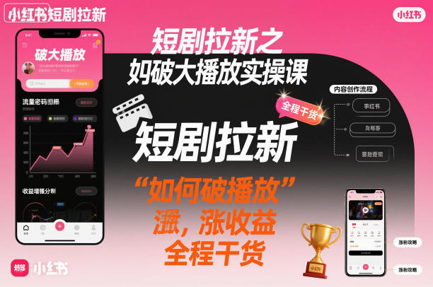 短剧拉新之小红书如何破大播放实操课，如何破播放，涨收益，全程干货