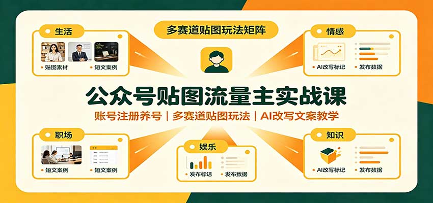 公众号贴图流量主实战课:账号注册养号,多赛道贴图玩法,AI改写文案教学-站长V课