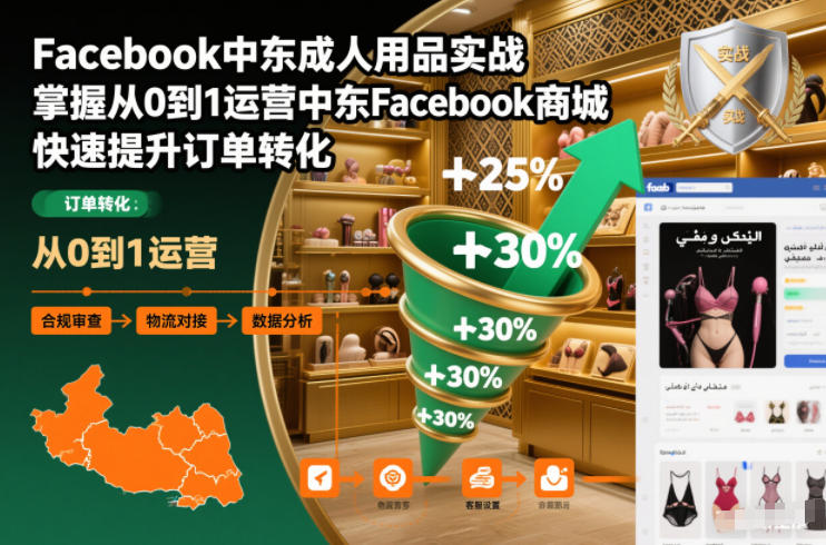 Facebook中东成人用品实战，掌握从0到1运营中东Facebook商城，快速提升订单转化