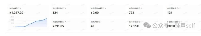 小红书虚拟电商掘金特训营第3期，从0到1带你玩小红书虚拟店铺